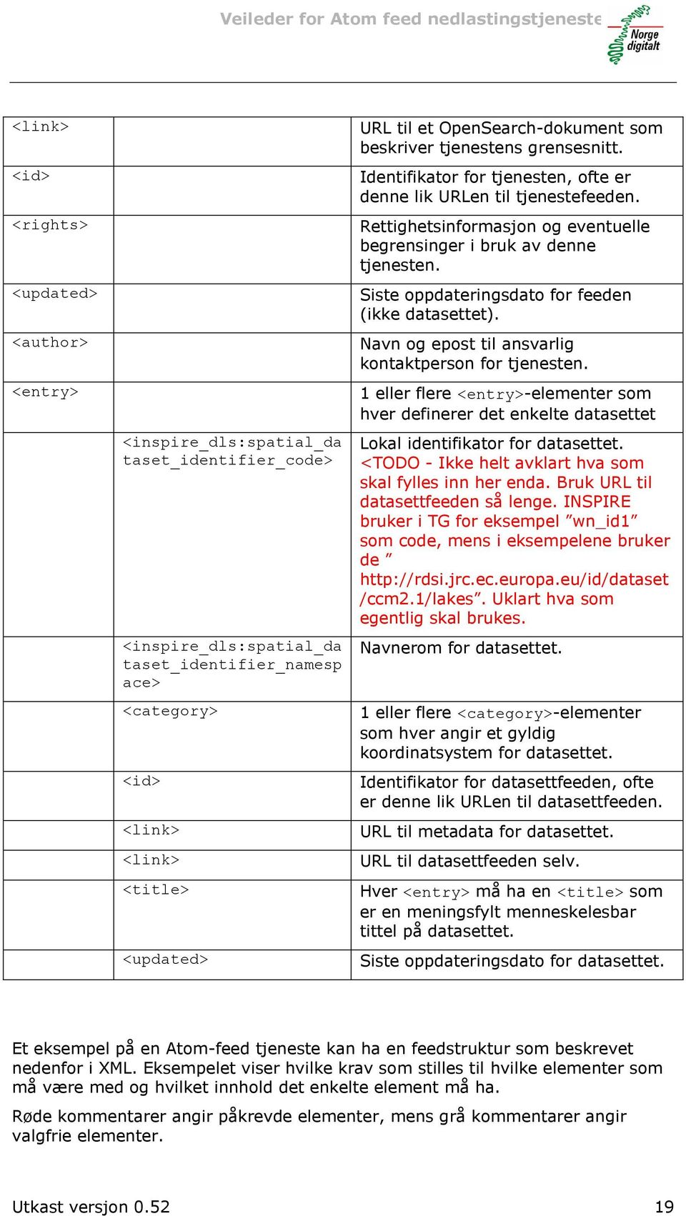 Rettighetsinformasjon og eventuelle begrensinger i bruk av denne tjenesten. Siste oppdateringsdato for feeden (ikke datasettet). Navn og epost til ansvarlig kontaktperson for tjenesten.