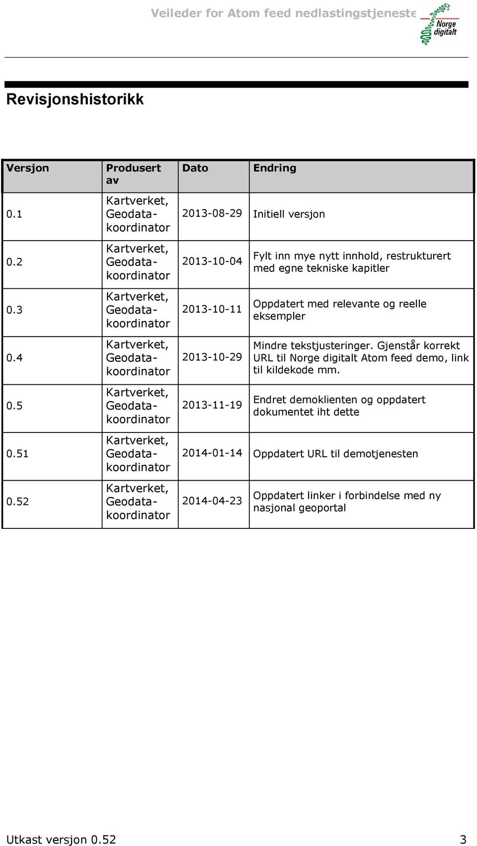 Geodatakoordinator Kartverket, Geodatakoordinator Dato Endring 2013-08-29 Initiell versjon 2013-10-04 2013-10-11 2013-10-29 2013-11-19 Fylt inn mye nytt innhold, restrukturert med egne tekniske