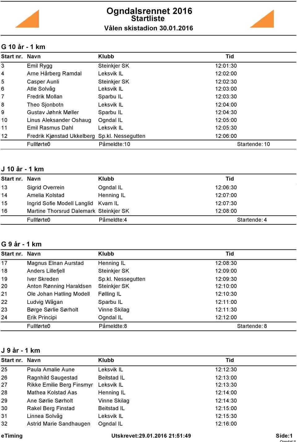 Nessegutten 12:06:00 0 0 J 10 år - 1 km 13 Sigrid Overrein Ogndal IL 12:06:30 14 Amelia Kolstad Henning IL 12:07:00 15 Ingrid Sofie Modell Langlid Kvam IL 12:07:30 16 Martine Thorsrud Dalemark