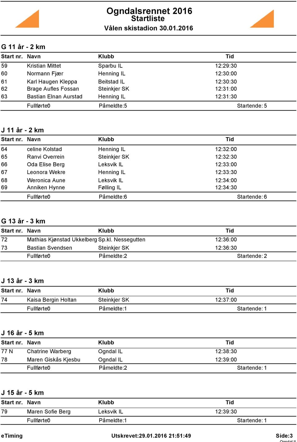 Wekre Henning IL 12:33:30 68 Weronica Aune Leksvik IL 12:34:00 69 Anniken Hynne Følling IL 12:34:30 Startende: 6 G 13 år - 3 km 72 Mathias Kjønstad Ukkelberg Sp.kl.