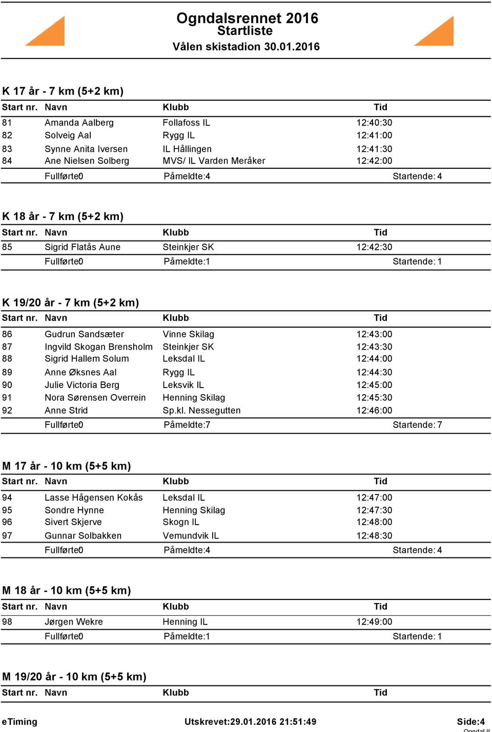 Hallem Solum Leksdal IL 12:44:00 89 Anne Øksnes Aal Rygg IL 12:44:30 90 Julie Victoria Berg Leksvik IL 12:45:00 91 Nora Sørensen Overrein Henning Skilag 12:45:30 92 Anne Strid Sp.kl.