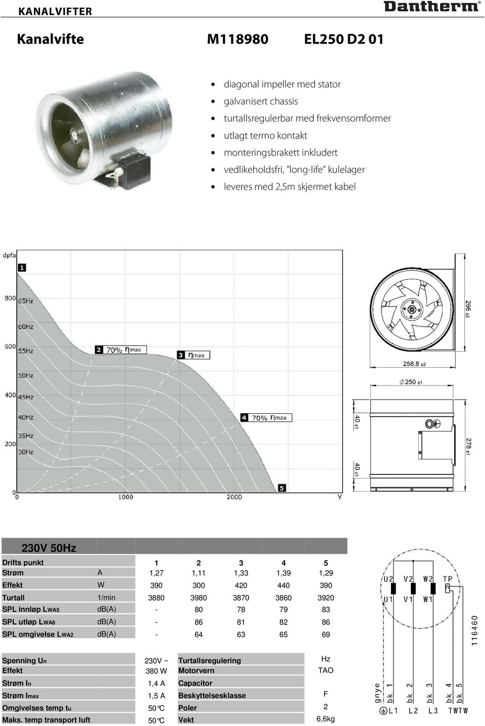 83 SPL utløp LWA6 db(a) - 86 81 82 86 SPL omgivelse LWA2 db(a) - 64 63 65 69 Spenning Un 230V ~ Turtallsregulering Hz Effekt