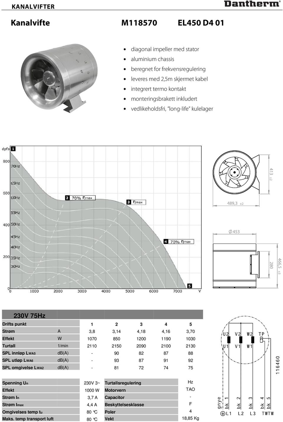 SPL omgivelse LWA2 db(a) - 81 72 74 75 Spenning Un 230V 3~ Turtallsregulering Hz Effekt 1000 W Motorvern TAO