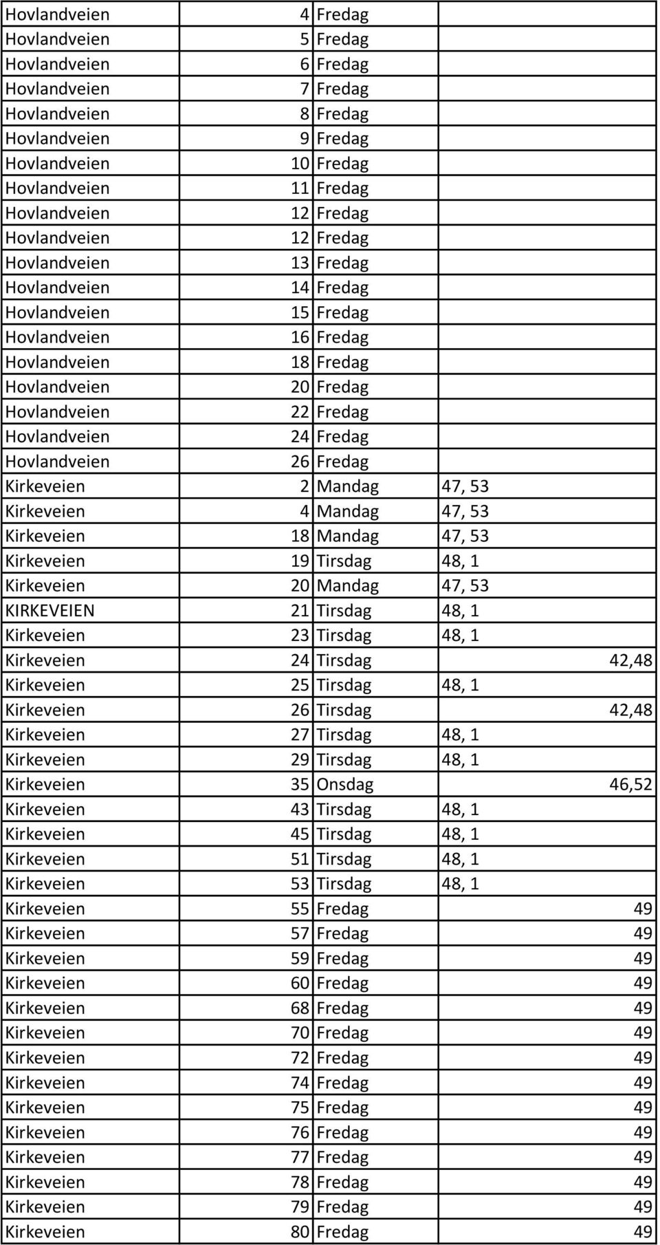 Kirkeveien 29 Tirsdag 48, 1 Kirkeveien 35 Onsdag 46,52 Kirkeveien 43 Tirsdag 48, 1 Kirkeveien 45 Tirsdag 48, 1 Kirkeveien 51 Tirsdag 48, 1 Kirkeveien 53 Tirsdag 48, 1 Kirkeveien 5 49 Kirkeveien 57