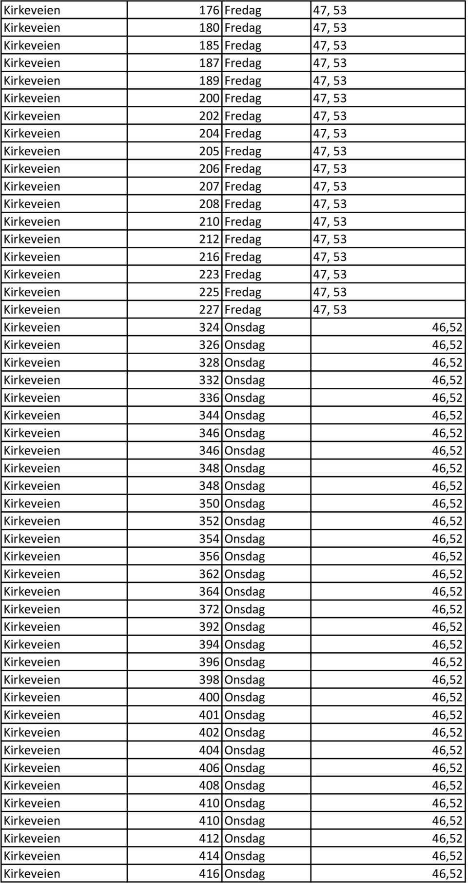 22 47, 53 Kirkeveien 22 47, 53 Kirkeveien 227 Fredag 47, 53 Kirkeveien 324 Onsdag 46,52 Kirkeveien 326 Onsdag 46,52 Kirkeveien 328 Onsdag 46,52 Kirkeveien 332 Onsdag 46,52 Kirkeveien 336 Onsdag 46,52