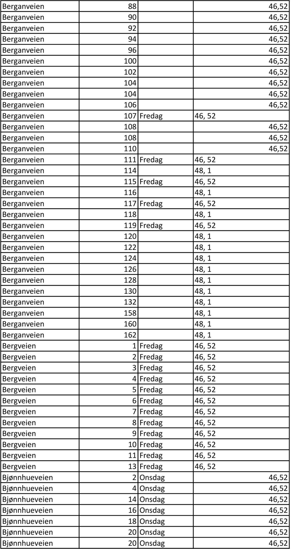 48, 1 Berganveien 117 Fredag 46, 52 Berganveien 118 48, 1 Berganveien 119 Fredag 46, 52 Berganveien 120 48, 1 Berganveien 122 48, 1 Berganveien 124 48, 1 Berganveien 126 48, 1 Berganveien 128 48, 1