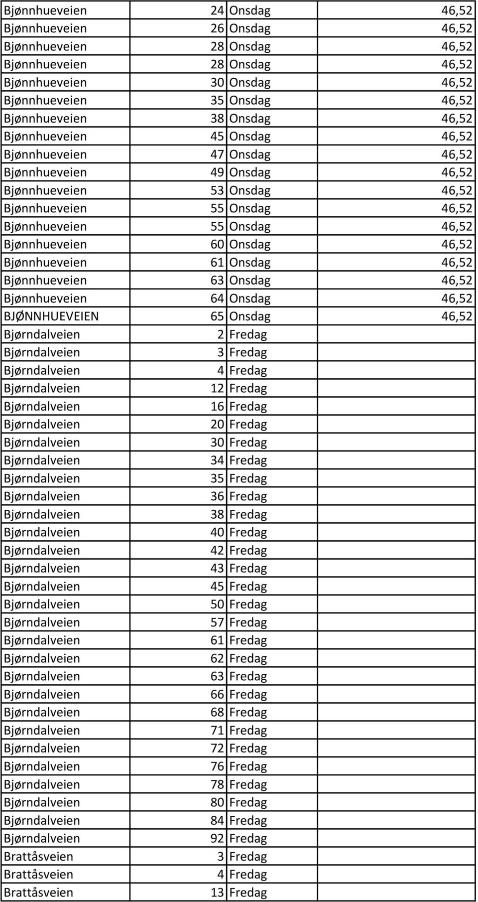 Bjønnhueveien 55 Onsdag 46,52 Bjønnhueveien 55 Onsdag 46,52 Bjønnhueveien 60 Onsdag 46,52 Bjønnhueveien 61 Onsdag 46,52 Bjønnhueveien 63 Onsdag 46,52 Bjønnhueveien 64