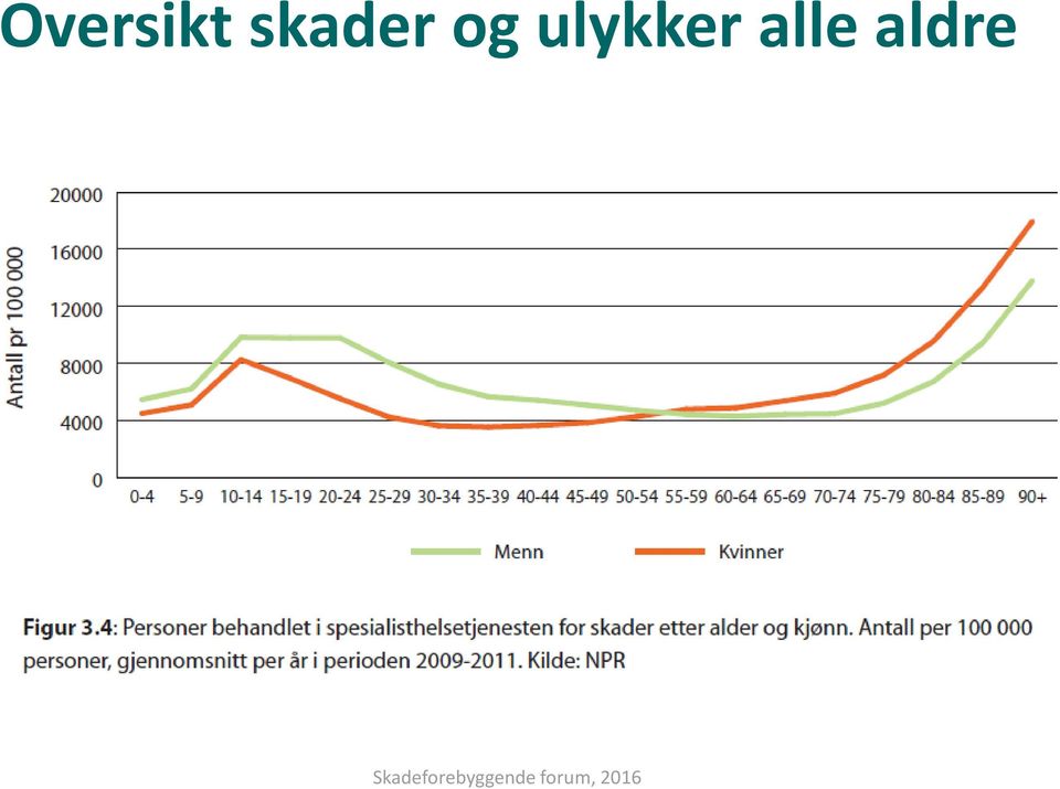 ulykker