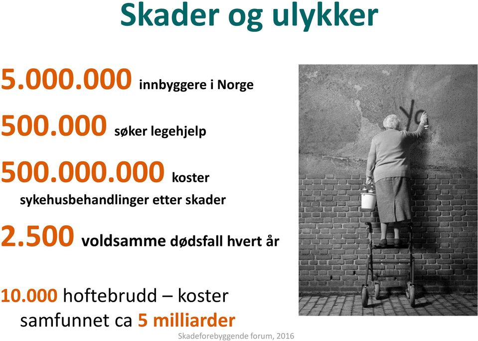 500 voldsamme dødsfall hvert år 10.