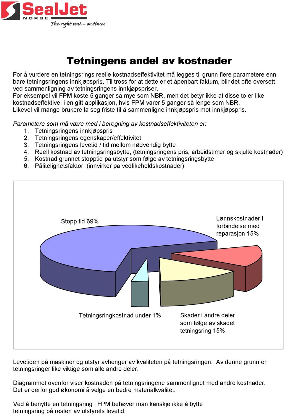 For eksempel vil FPM koste 5 ganger så mye som NBR, men det betyr ikke at disse to er like kostnadseffektive, i en gitt applikasjon, hvis FPM varer 5 ganger så lenge som NBR.