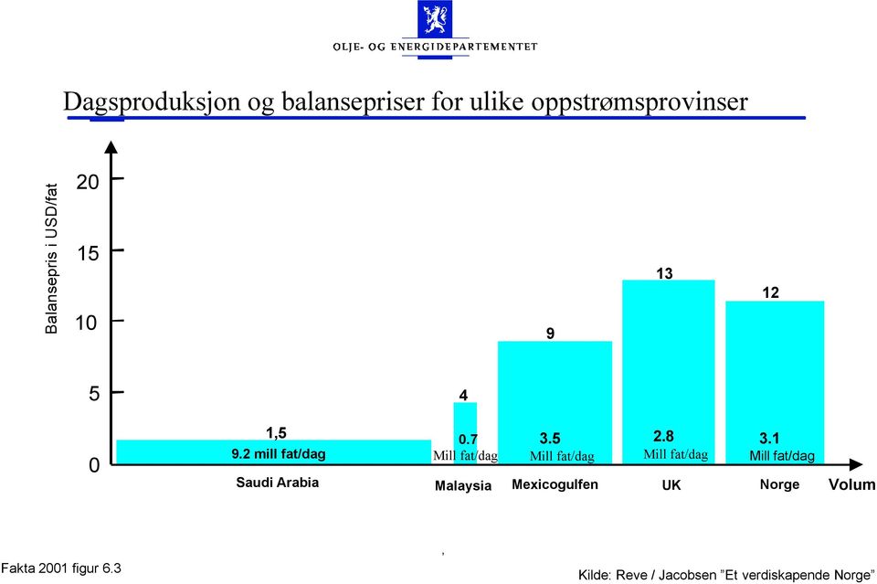 5 Mill fat/dag 2.8 Mill fat/dag 3.