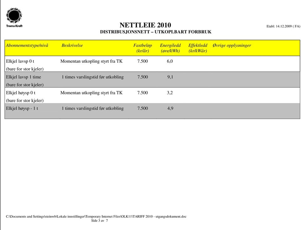 kjeler) Elkjel høysp 0 t (bare for stor kjeler) Momentan utkopling styrt fra TK 7.