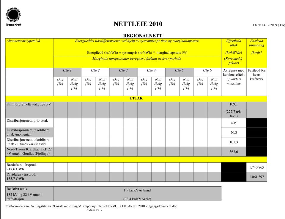 makstime Fastledd for hvert kraftverk Finnfjord Smelteverk, 132 kv Distribusjonsnett, prio uttak Distribusjonsnett, utkoblbart uttak -momentan Distribusjonsnett, utkoblbart uttak - 1 times