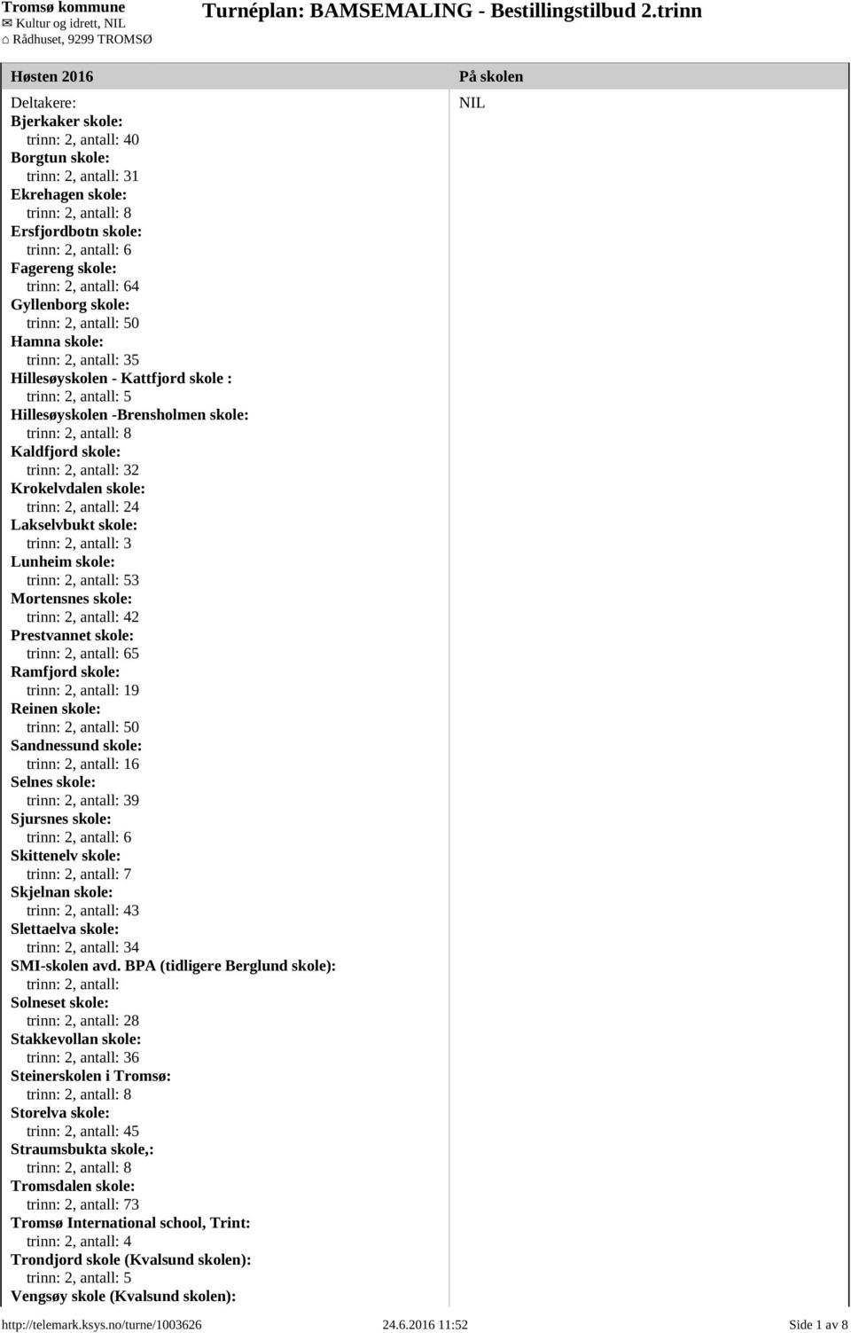 Lunheim skole:, antall: 53 Mortensnes skole:, antall: 42 Prestvannet skole:, antall: 65 Ramfjord skole:, antall: 19 Reinen skole:, antall: 50 Sandnessund skole:, antall: 16 Selnes skole:, antall: 39