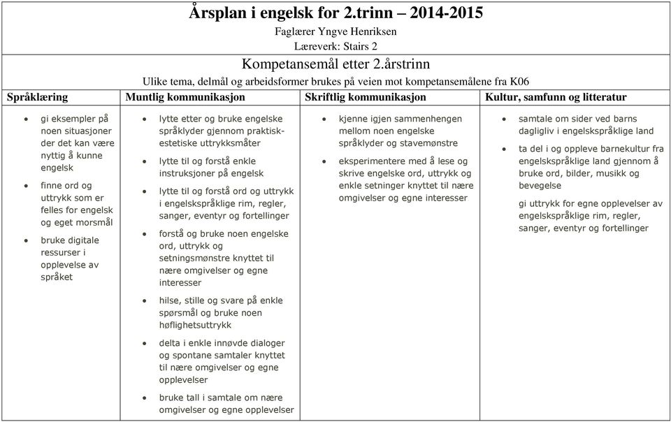 situasjoner der det kan være nyttig å kunne finne ord og uttrykk som er felles for og eget morsmål bruke digitale ressurser i opplevelse av språket lytte etter og bruke e språklyder gjennom