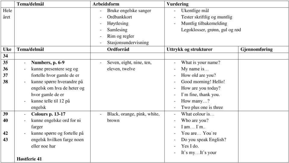 6-9 - kunne presentere seg og fortelle hvor gamle de er - kunne spørre hverandre på om hva de heter og hvor gamle de er - kunne telle til 12 på - Colours p.
