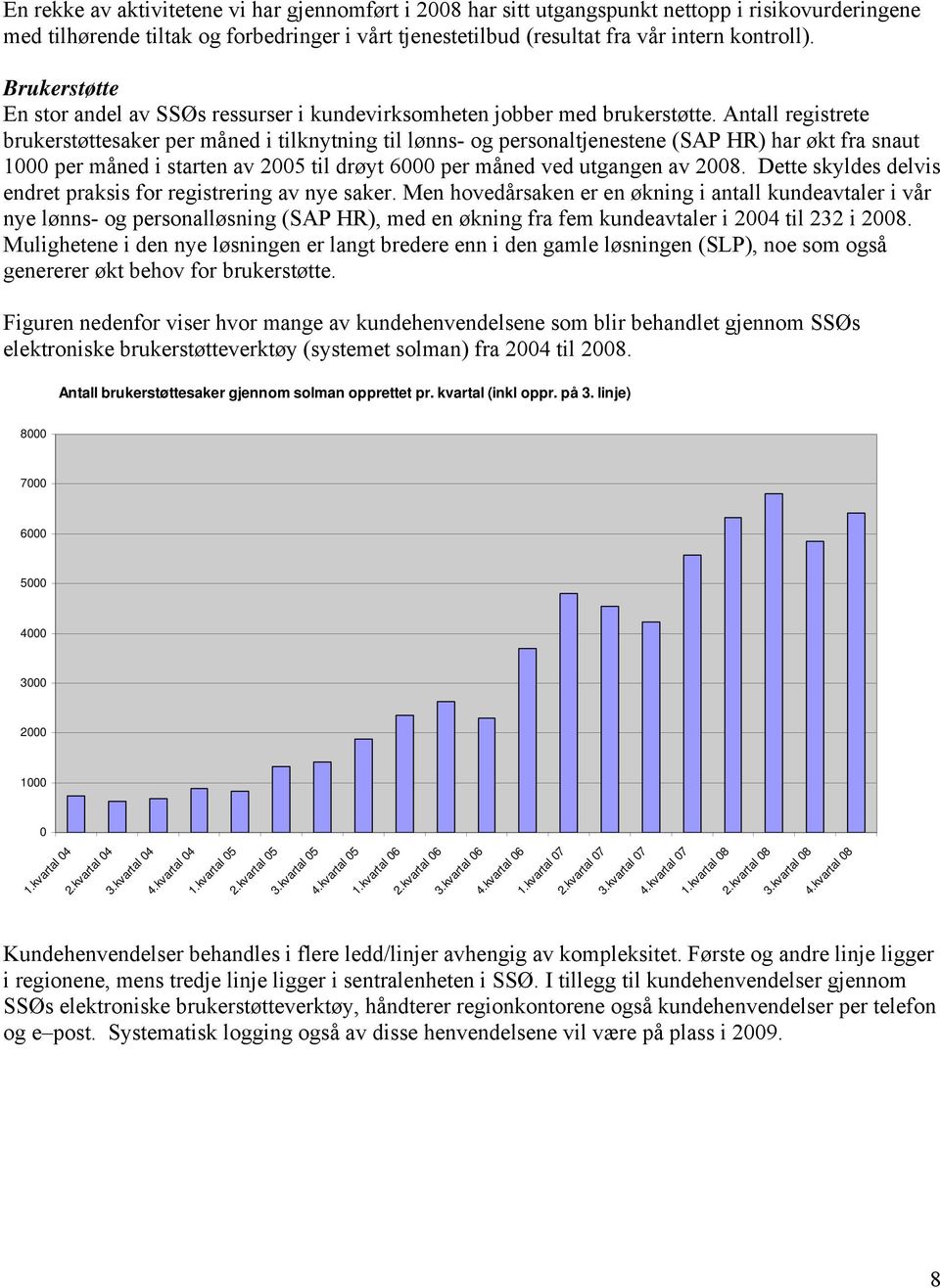 Antall registrete brukerstøttesaker per måned i tilknytning til lønns- og personaltjenestene (SAP HR) har økt fra snaut 1000 per måned i starten av 2005 til drøyt 6000 per måned ved utgangen av 2008.