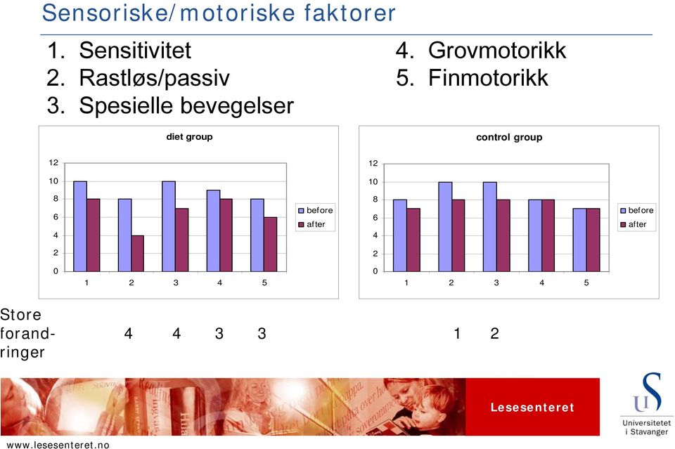 Spesielle bevegelser diet group control group 1 1 10 10 8 6