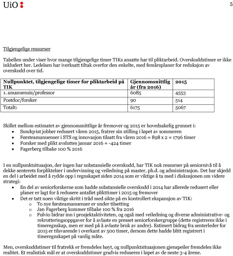 amanuensis/professor 6085 4553 Postdoc/forsker 90 514 Totalt: 6175 5067 Skillet mellom estimatet av gjennomsnittlige år fremover og 2015 er hovedsakelig grunnet i: Sundqvist jobber redusert våren