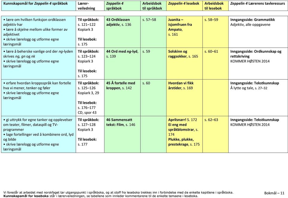 175 44 Ord med ng-lyd, s. 139 s. 59 Solskinn og raggsokker, s. 165 s. 60 61 Inngangsside: Ordkunnskap og erfare hvordan kroppsspråk kan fortelle hva vi mener, tenker og føler s. 125 126, 29 s.