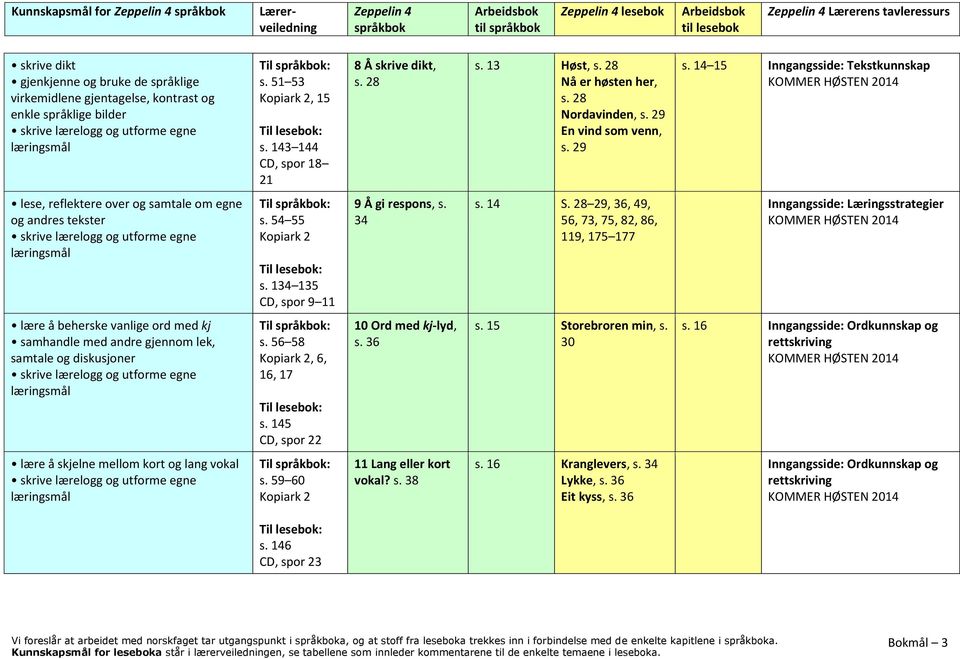 134 135 CD, spor 9 11 9 Å gi respons, s. 34 s. 14 S.