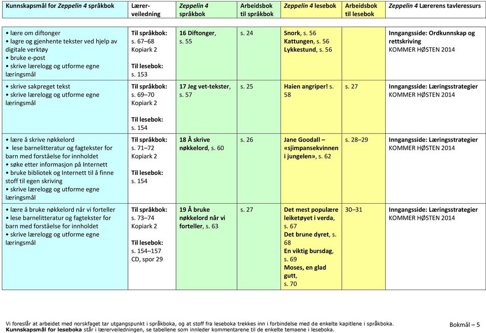 154 lære å skrive nøkkelord lese barnelitteratur og fagtekster for barn med forståelse for innholdet søke etter informasjon på Internett bruke bibliotek og Internett til å finne stoff til egen