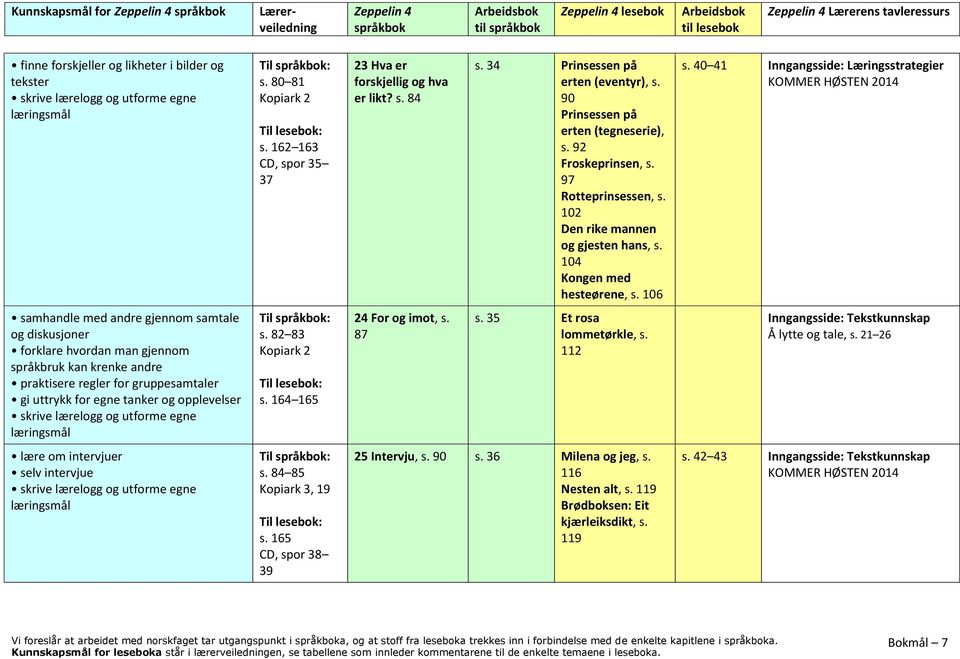 40 41 Inngangsside: Læringsstrategier samhandle med andre gjennom samtale og diskusjoner forklare hvordan man gjennom språkbruk kan krenke andre praktisere regler for gruppesamtaler gi uttrykk for