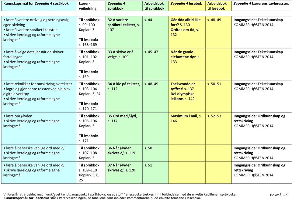 45 47 Når de gamle elefantene dør, s. 133 Inngangsside: Tekstkunnskap lære teknikker for omskriving av tekster lagre og gjenhente tekster ved hjelp av digitale verktøy s. 103 104, 24 s.