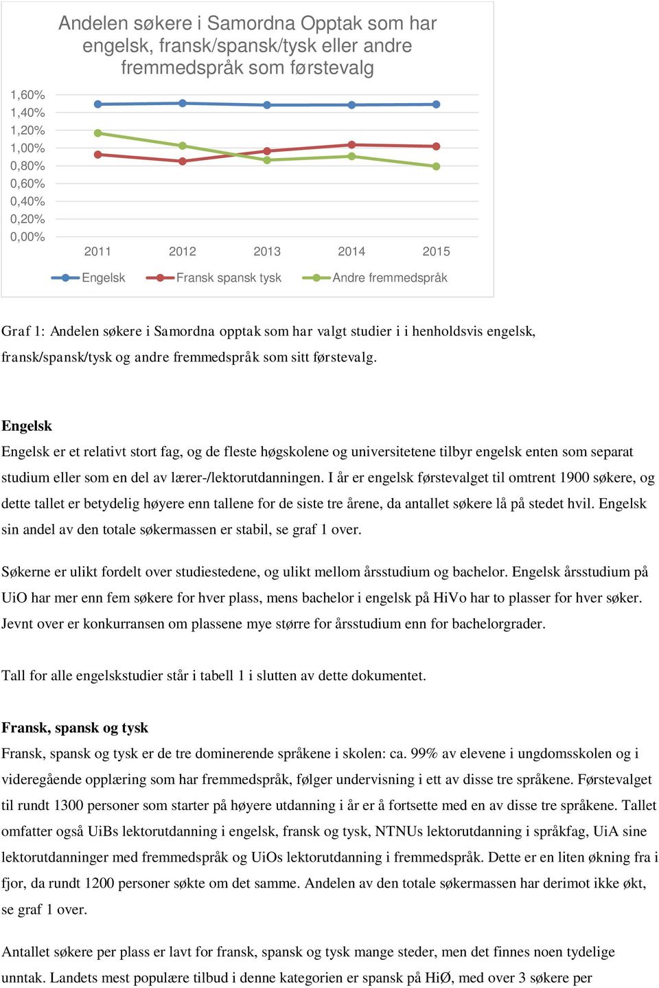 Engelsk Engelsk er et relativt stort fag, og de fleste høgskolene og universitetene tilbyr engelsk enten som separat studium eller som en del av lærer-/lektorutdanningen.