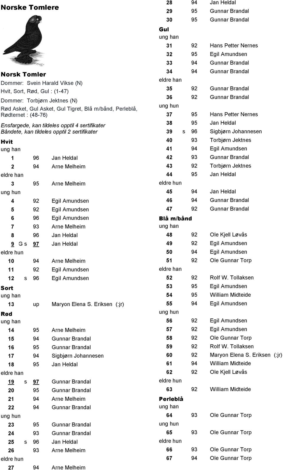 Egil Amundsen 7 93 Arne Melheim 8 96 Jan Heldal 9 G s 97 Jan Heldal 10 94 Arne Melheim 11 92 Egil Amundsen 12 s 96 Egil Amundsen 13 up Maryon Elena S.