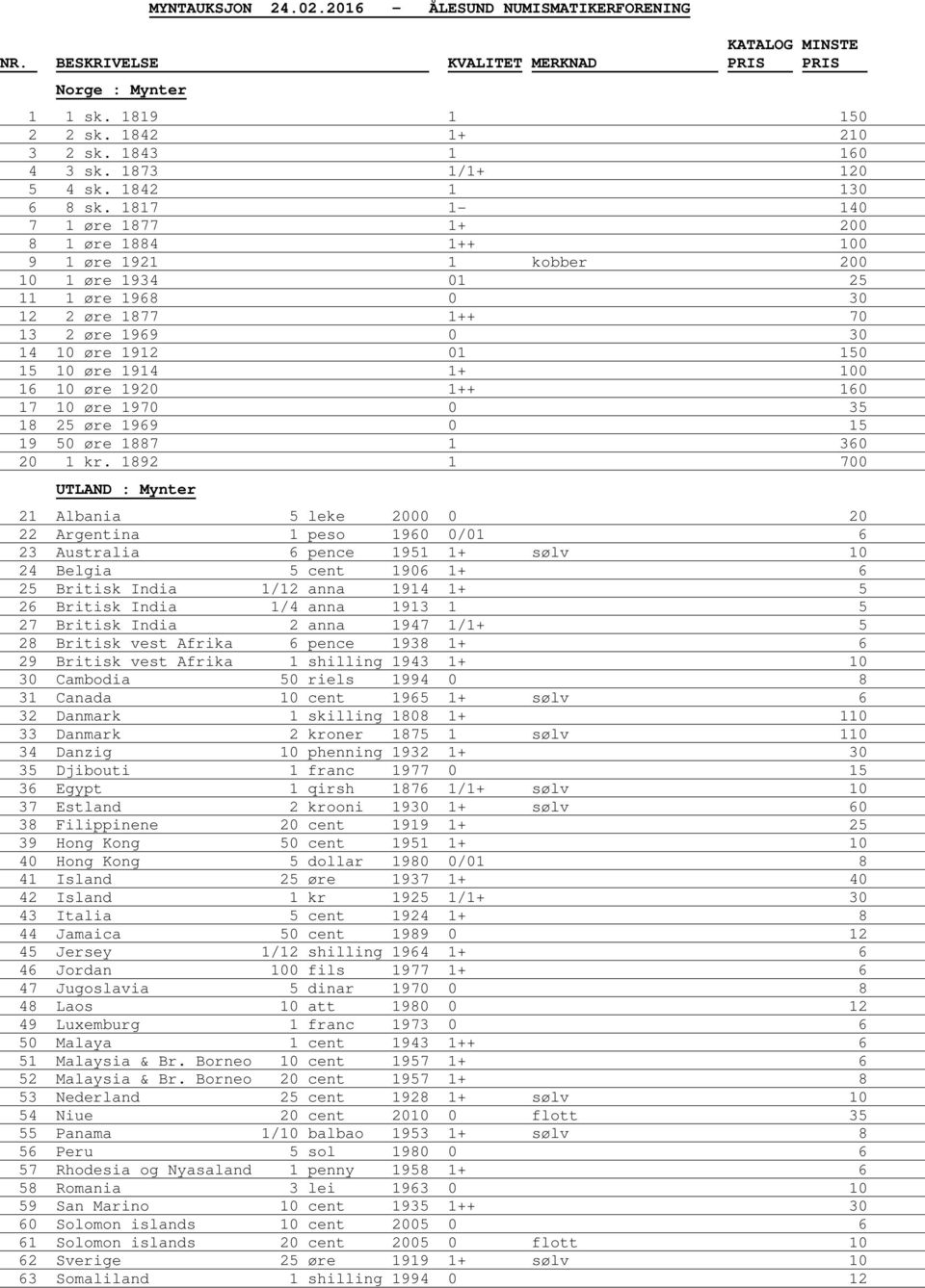 100 16 10 øre 1920 1++ 160 17 10 øre 1970 0 35 18 25 øre 1969 0 15 19 50 øre 1887 1 360 20 1 kr.