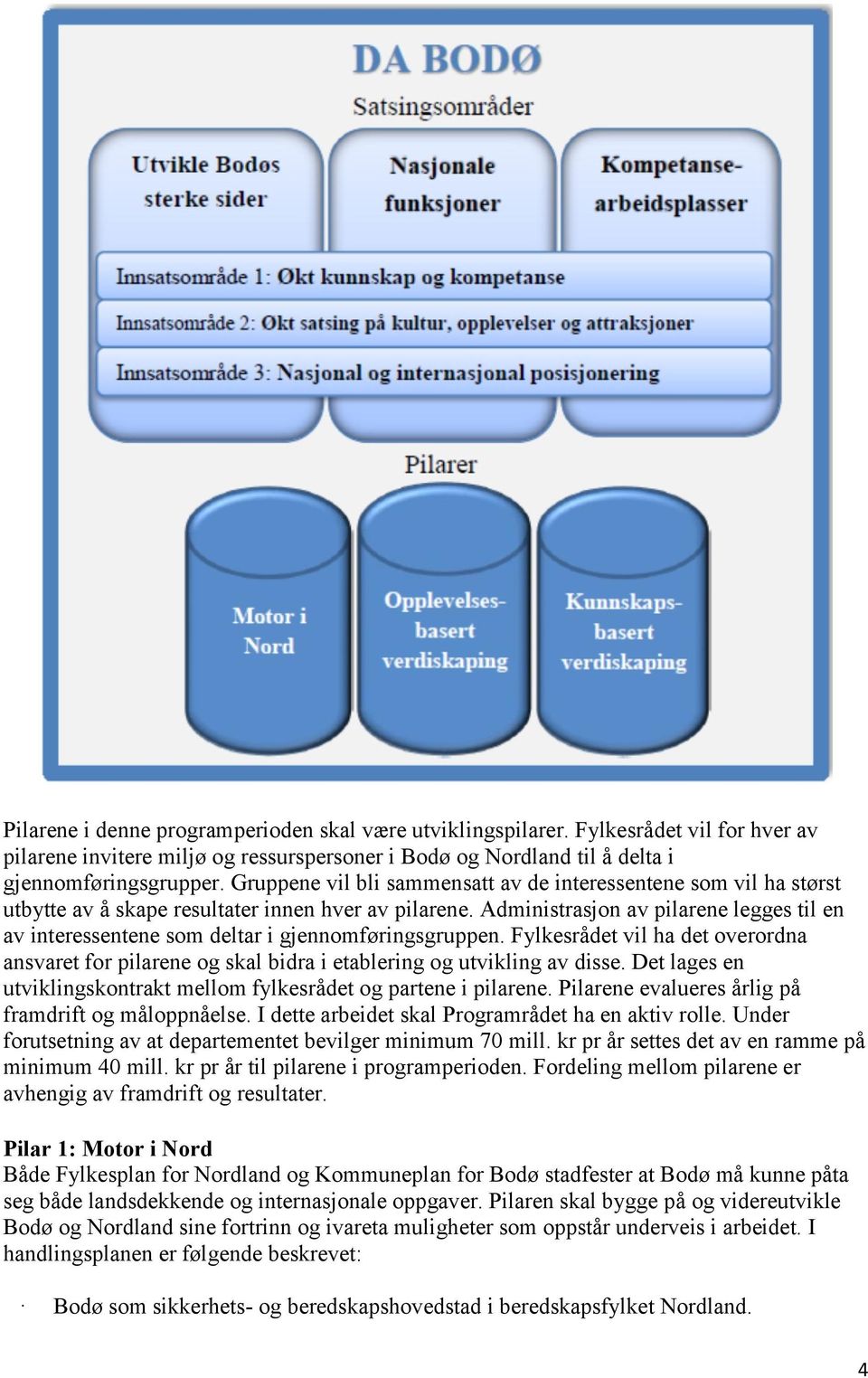 Administrasjon av pilarene legges til en av interessentene som deltar i gjennomføringsgruppen. Fylkesrådet vil ha det overordna ansvaret for pilarene og skal bidra i etablering og utvikling av disse.