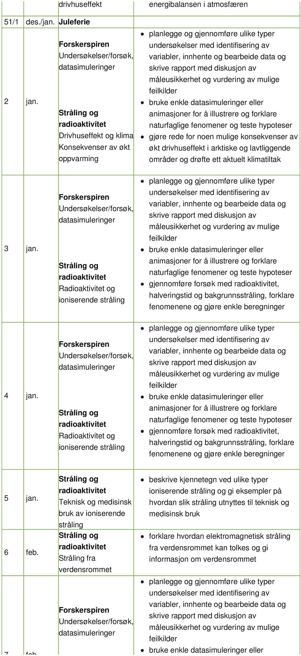 klimatiltak 3 jan. Radioaktivitet og ioniserende stråling gjennomføre forsøk med, halveringstid og bakgrunnsstråling, forklare fenomenene og gjøre enkle beregninger 4 jan.