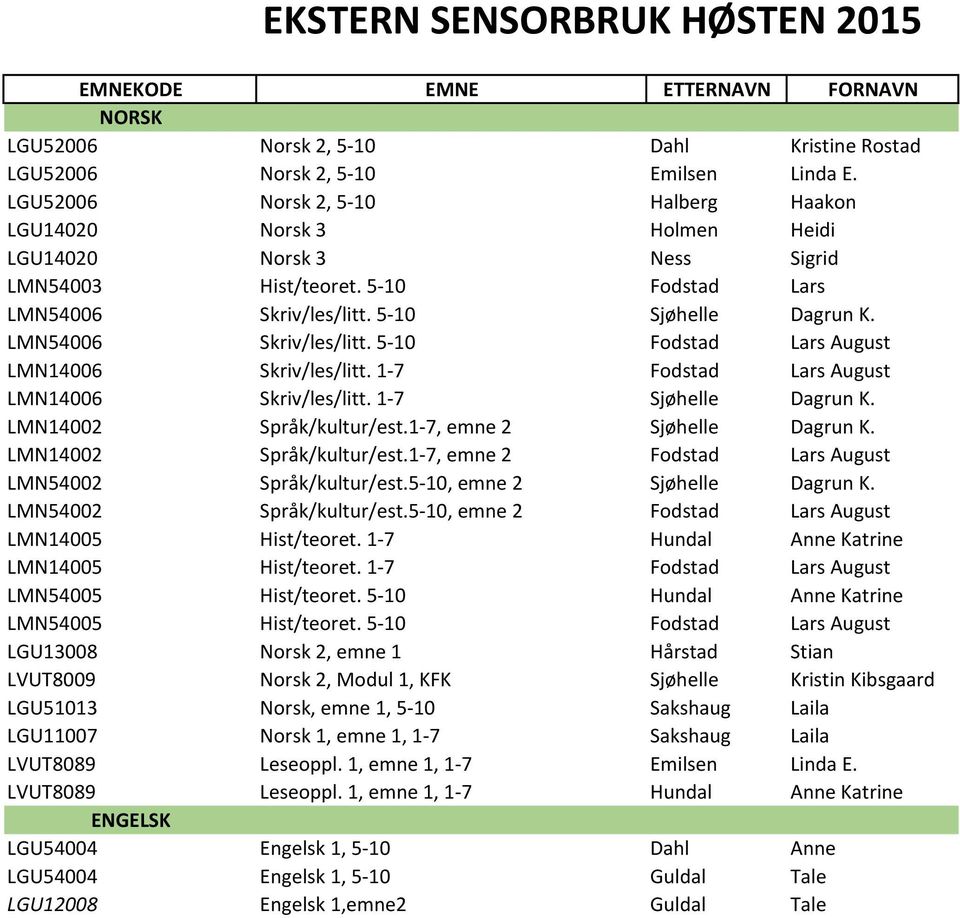 LMN54006 Skriv/les/litt. 5-10 Fodstad Lars August LMN14006 Skriv/les/litt. 1-7 Fodstad Lars August LMN14006 Skriv/les/litt. 1-7 Sjøhelle Dagrun K. LMN14002 Språk/kultur/est.