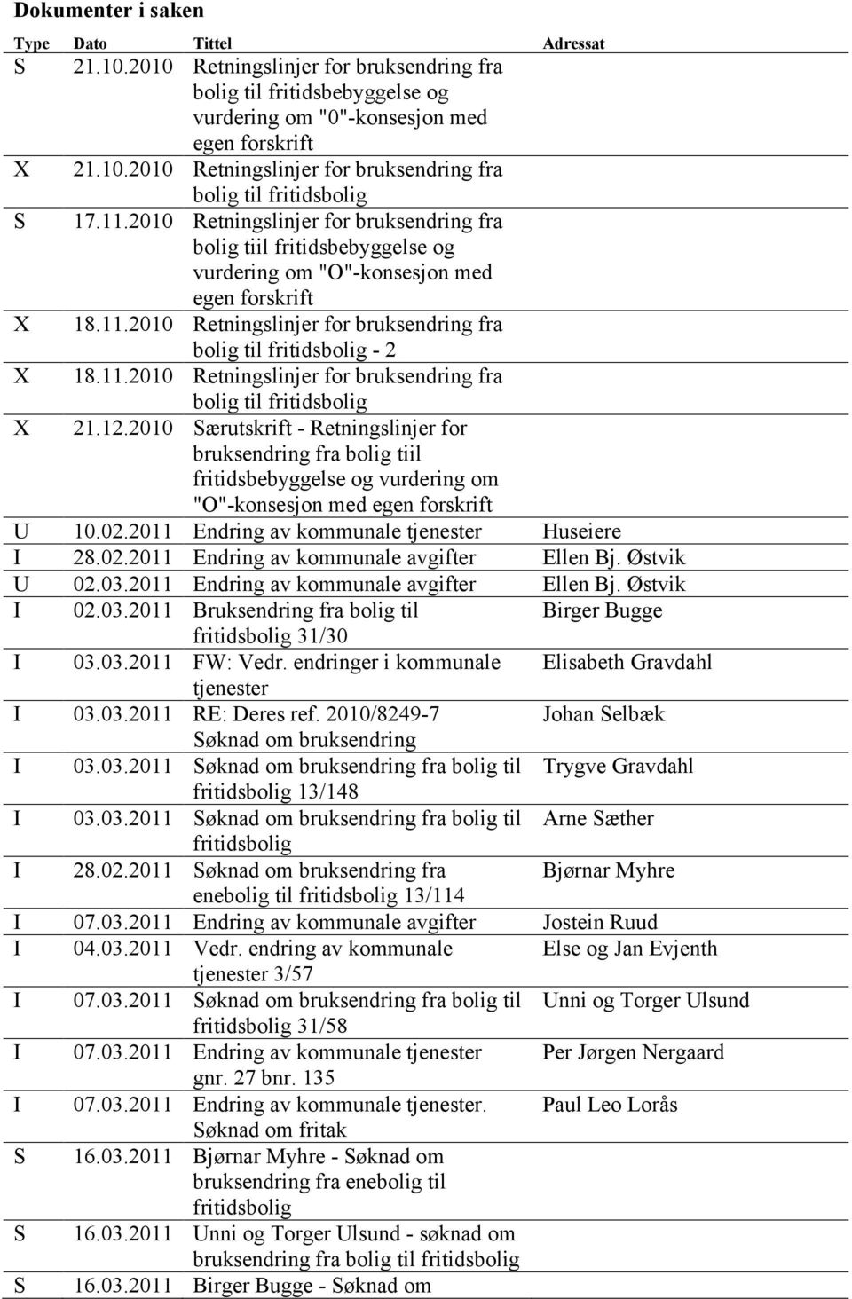 11.2010 Retningslinjer for bruksendring fra bolig til fritidsbolig X 21.12.