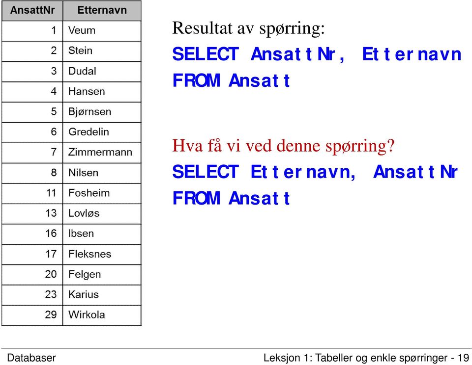 SELECT Etternavn, AnsattNr Databaser