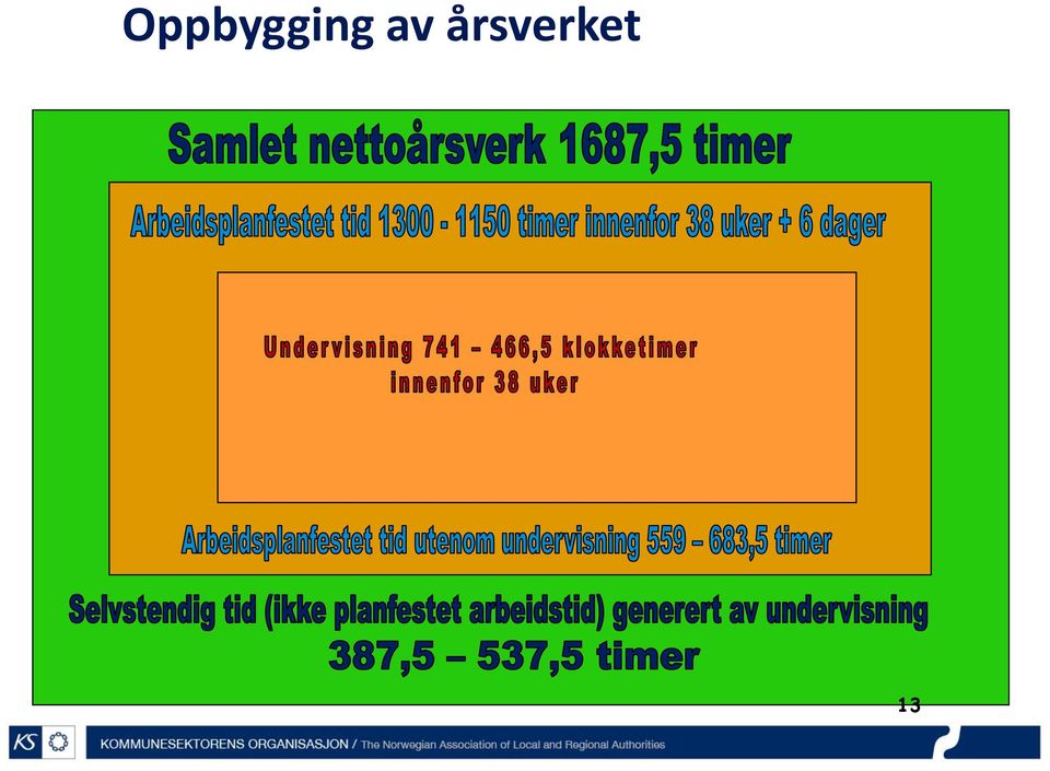 Undervisning