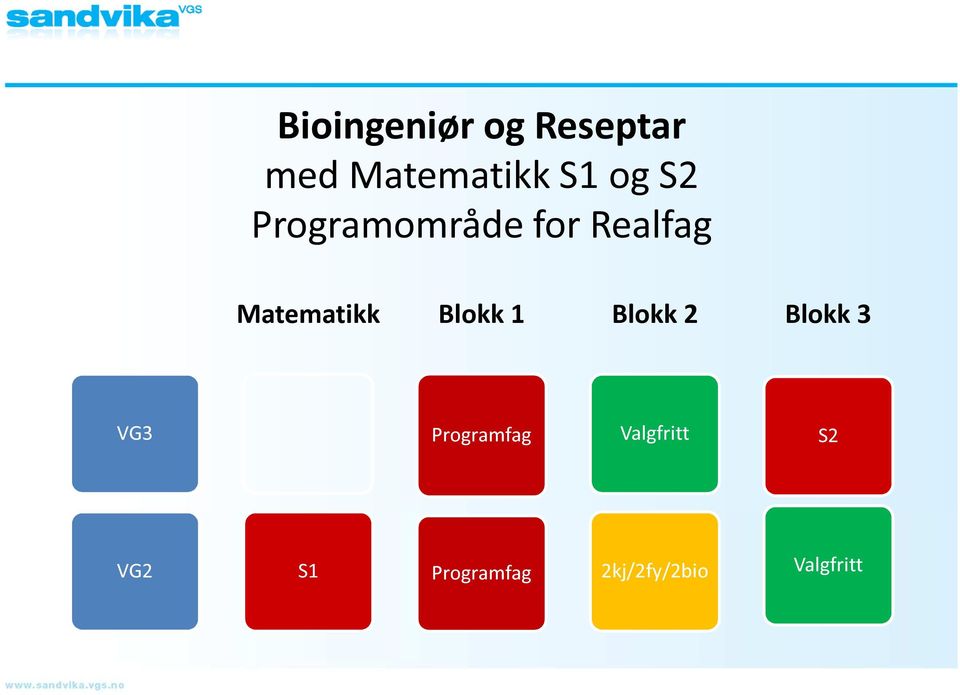 med S1 og S2