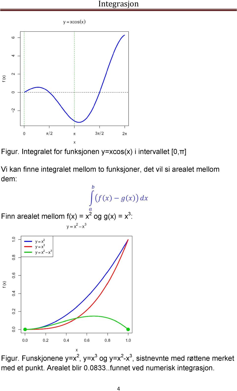 mellom to funksjoner, det vil si arealet mellom dem: Finn arealet mellom f(x) = x 2