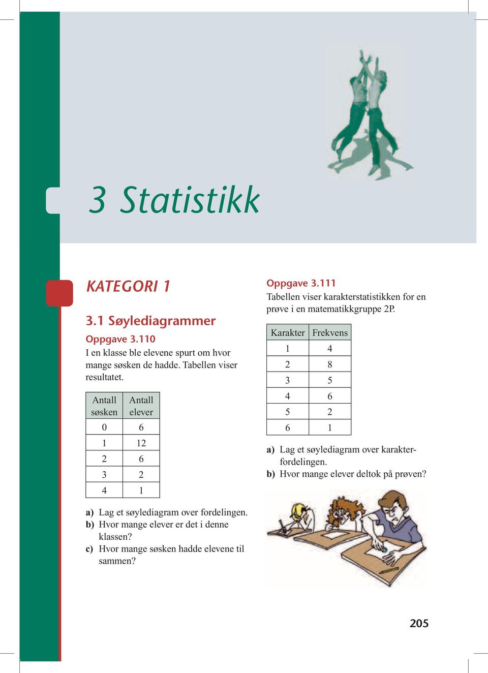 111 Tabellen viser karakterstatistikken for en prøve i en matematikkgruppe 2P.