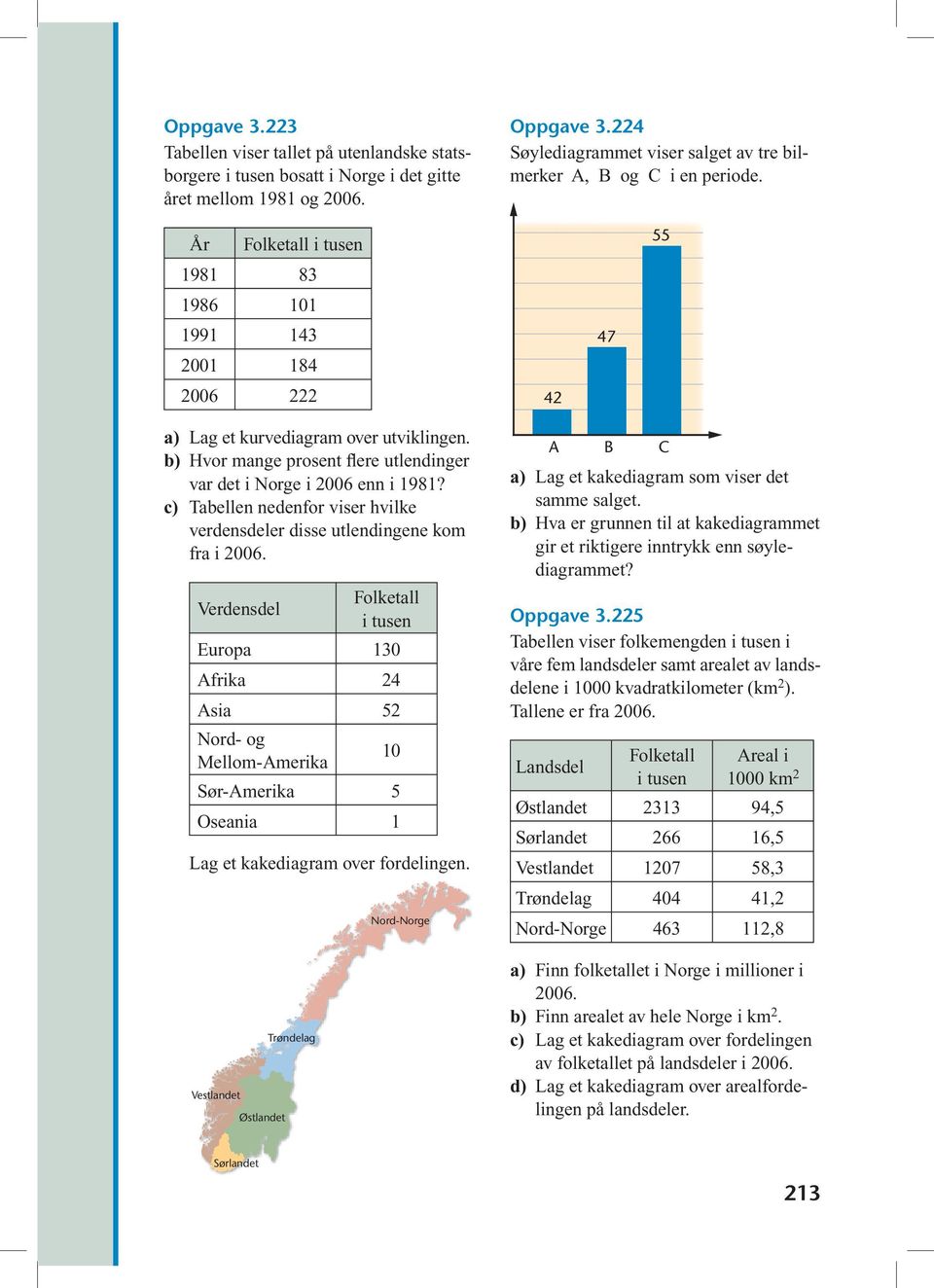 b) Hvor mange prosent flere utlendinger var det i Norge i 2006 enn i 1981? c) Tabellen nedenfor viser hvilke verdens deler disse utlendingene kom fra i 2006.