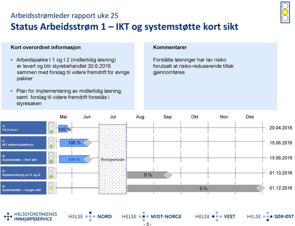 2016 sammen med forslag til videre fremdrift for øvrige pakker Kommentarer Forslåtte løsninger har lav risiko forutsatt at risiko-reduserende tiltak gjennomføres Plan for