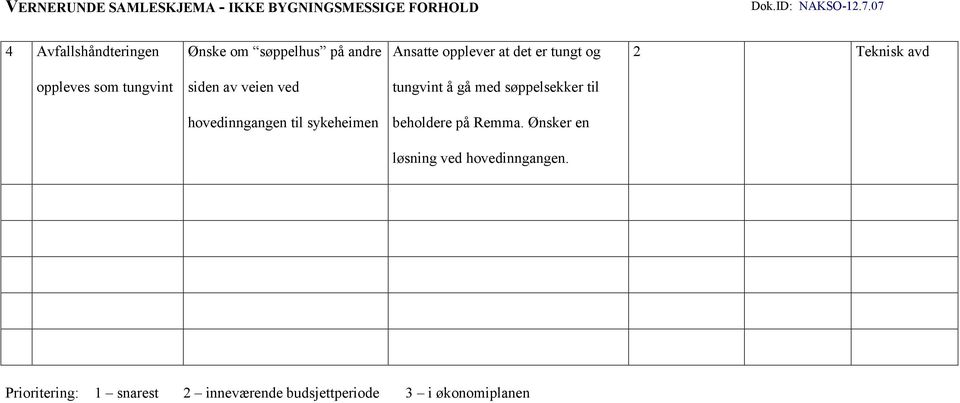 oppleves som tungvint siden av veien ved tungvint å gå med søppelsekker til hovedinngangen til