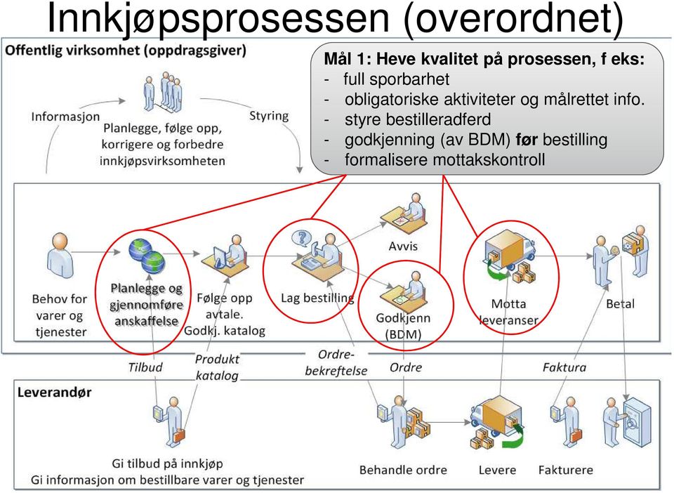 aktiviteter og målrettet info.