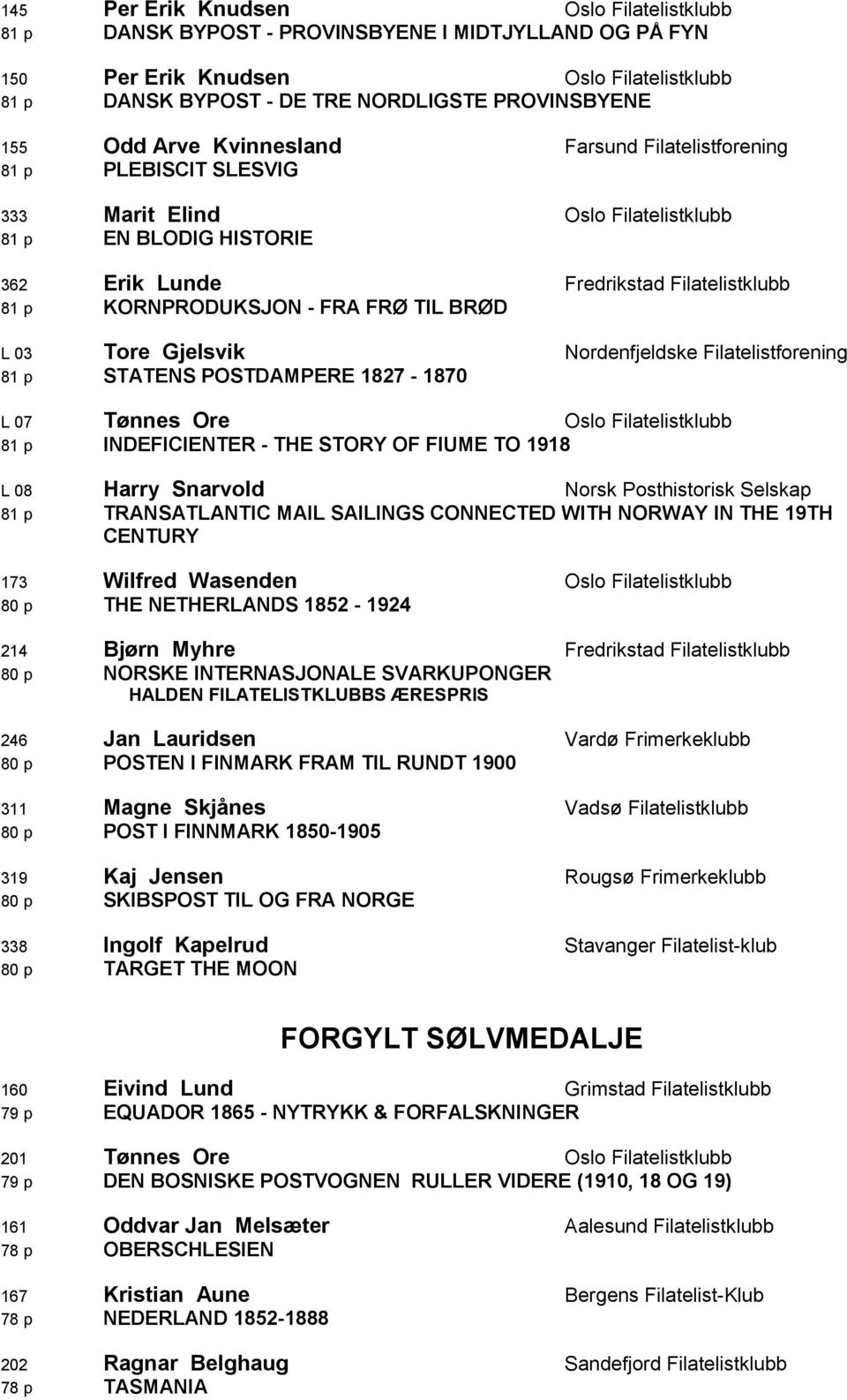 FRØ TIL BRØD L 03 Tore Gjelsvik Nordenfjeldske Filatelistforening 81 p STATENS POSTDAMPERE 1827-1870 L 07 Tønnes Ore Oslo Filatelistklubb 81 p INDEFICIENTER - THE STORY OF FIUME TO 1918 L 08 Harry