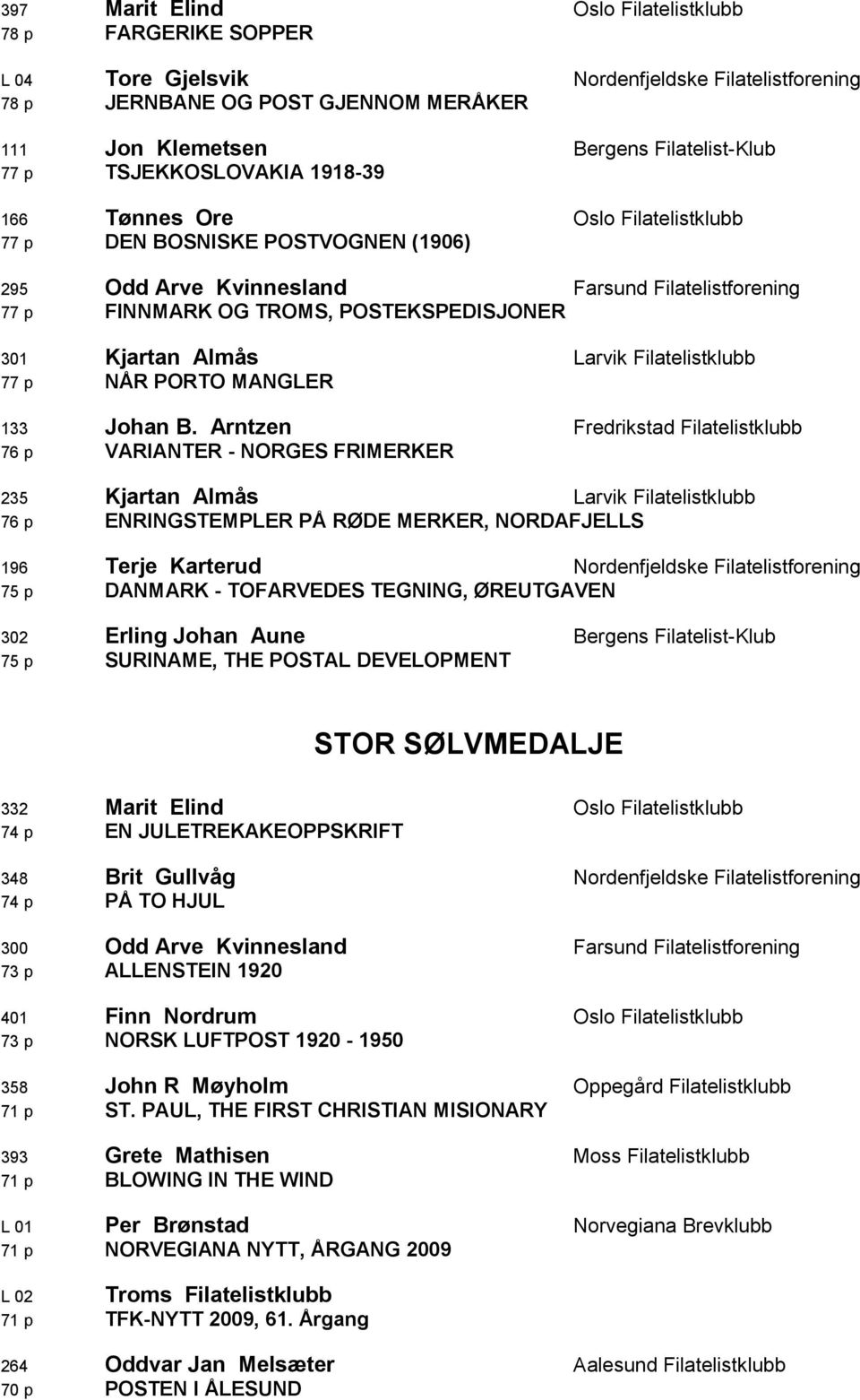 Kjartan Almås Larvik Filatelistklubb 77 p NÅR PORTO MANGLER 133 Johan B.