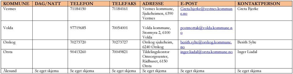 Ørsta 90413260 70049821 Tildelingskontor Omsorgssenter, Rådhuset, 6150 Ørsta postmottak@volda.kommune.n o berith.sylte@orskog.