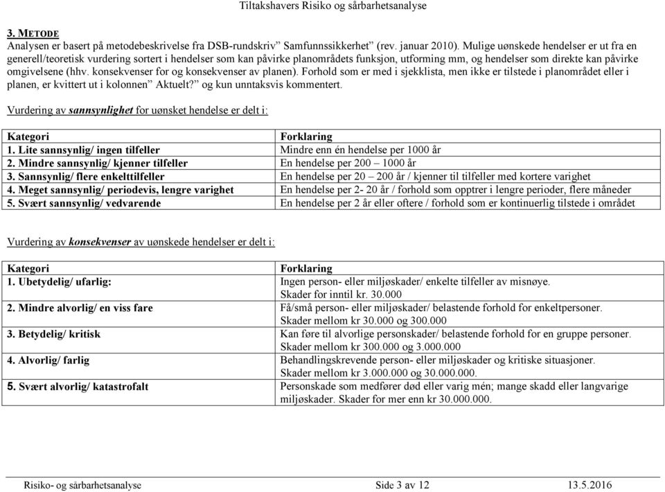 konsekvenser for og konsekvenser av planen). Forhold som er med i sjekklista, men ikke er tilstede i planområdet eller i planen, er kvittert ut i kolonnen Aktuelt? og kun unntaksvis kommentert.