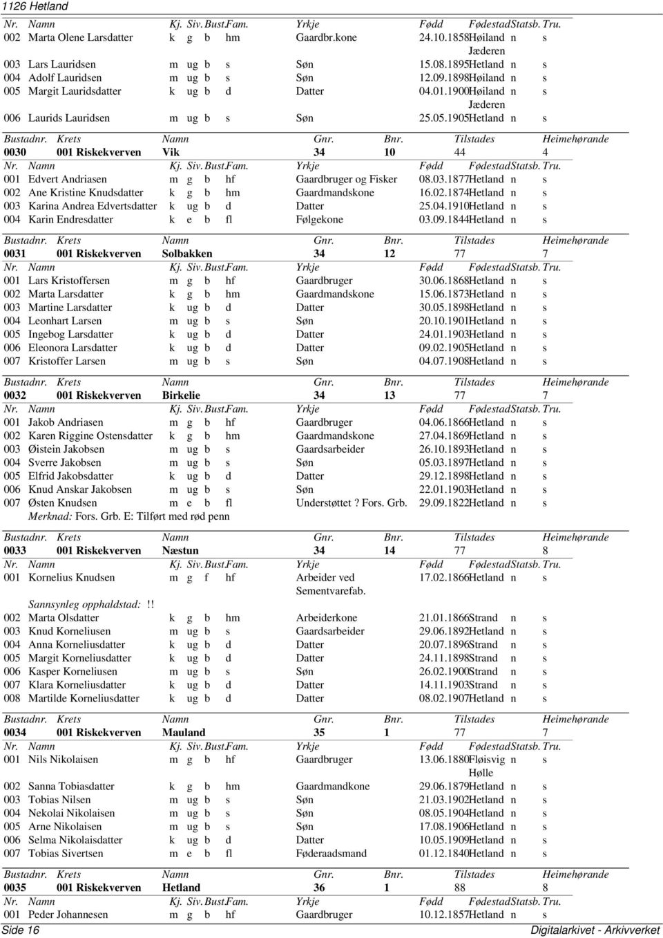 03.1877Hetland n s 002 Ane Kristine Knudsdatter k g b hm Gaardmandskone 16.02.1874Hetland n s 003 Karina Andrea Edvertsdatter k ug b d Datter 25.04.