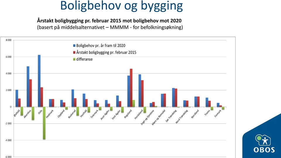 februar 2015 mot boligbehov mot